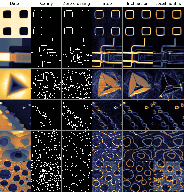 Comparison of step and edge detection methods on several images