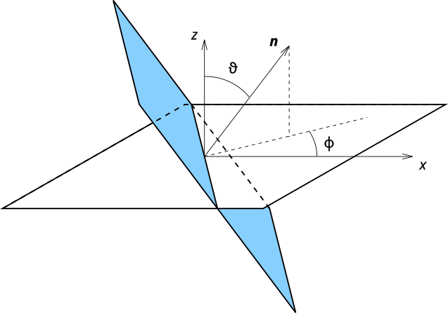 Measuring facet orientation