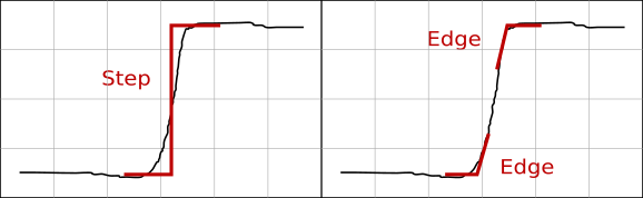 One-dimensional step and edge schematic image