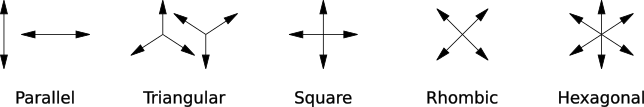 Unrotate symmetries scheme